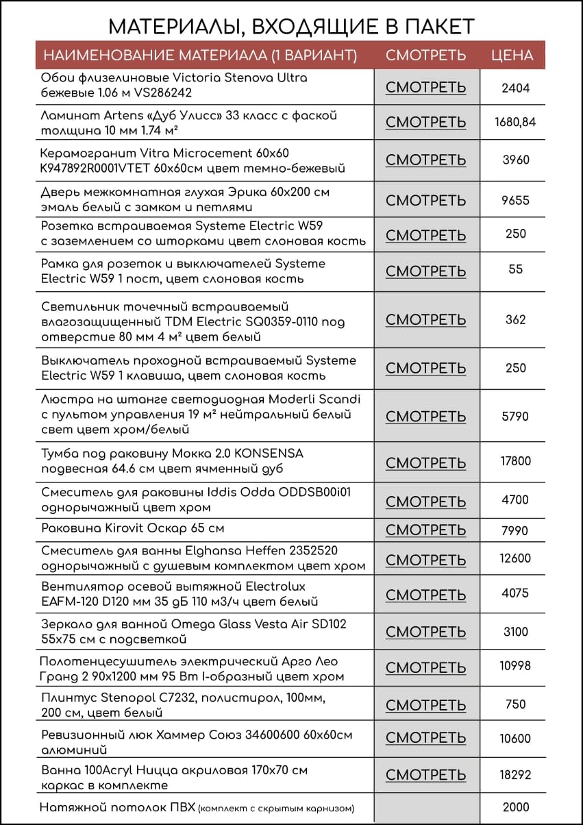 ЭЛЕКТРОННЫЙ КАТАЛОГ/ПРОРЕМОНТЫ — работа 7