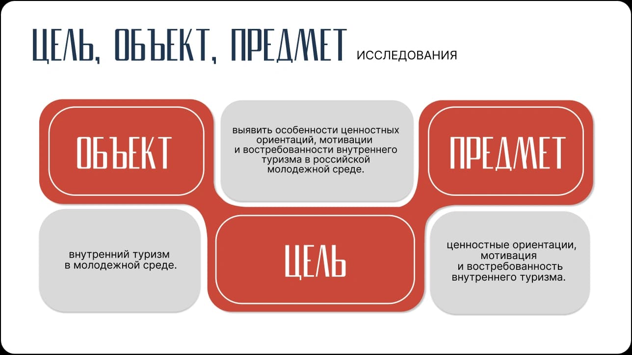 презентация/туризм — работа 2