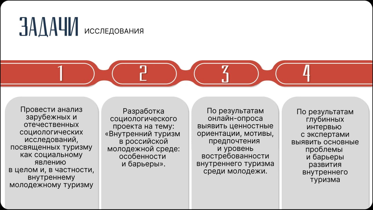 презентация/туризм — работа 3