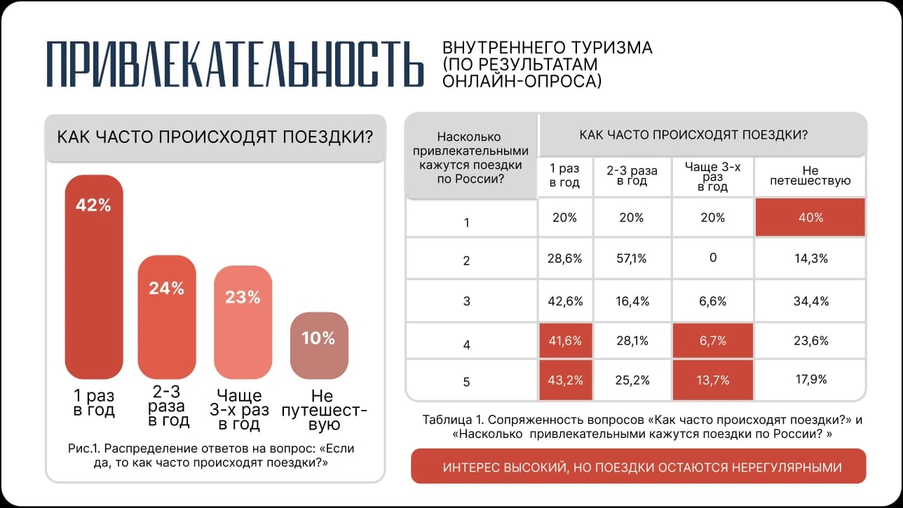 презентация/туризм — работа 5