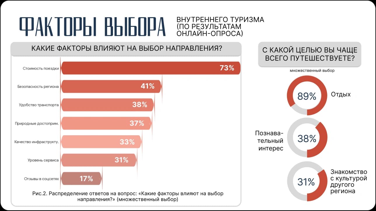 презентация/туризм — работа 6