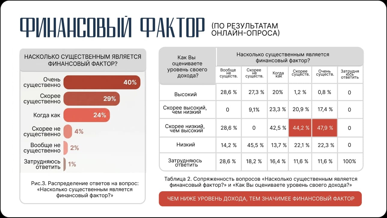 презентация/туризм — работа 7