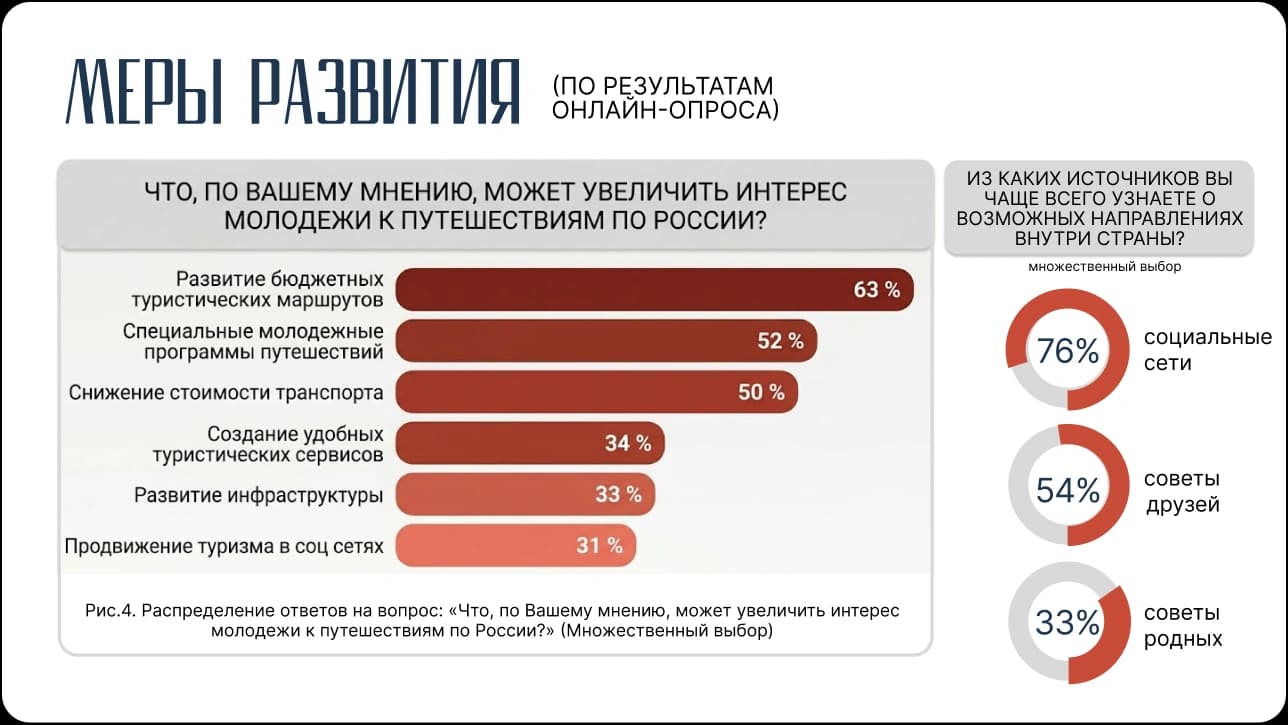 презентация/туризм — работа 8
